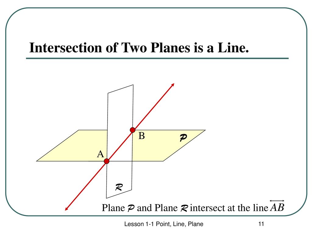 Matching plane. Line plane intersection. Point line plane. Intersecting lines. Plane equation.