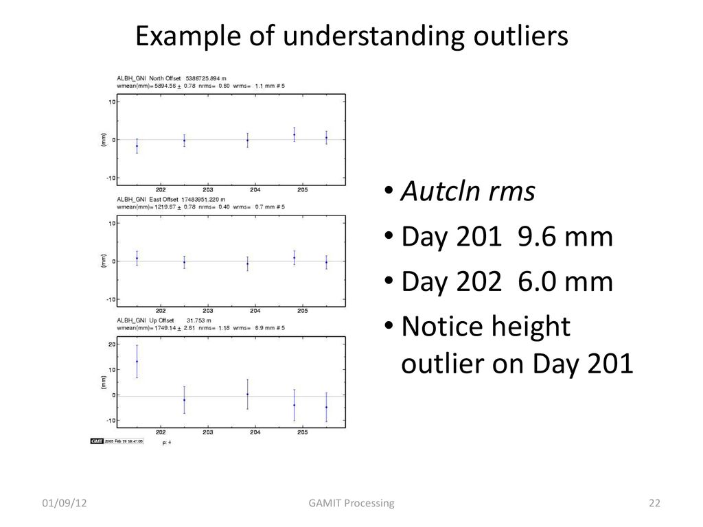 Example of understanding outliers