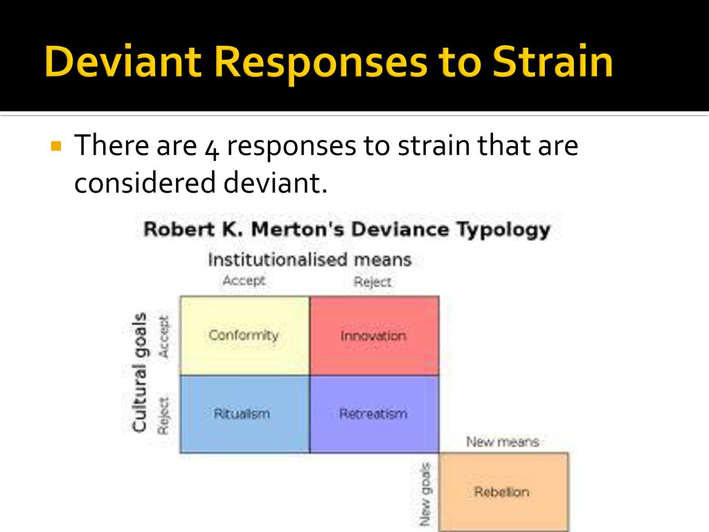 Deviant Responses to Strain