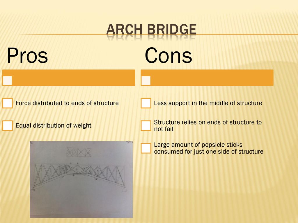 Pros Cons Arch Bridge Force distributed to ends of structure