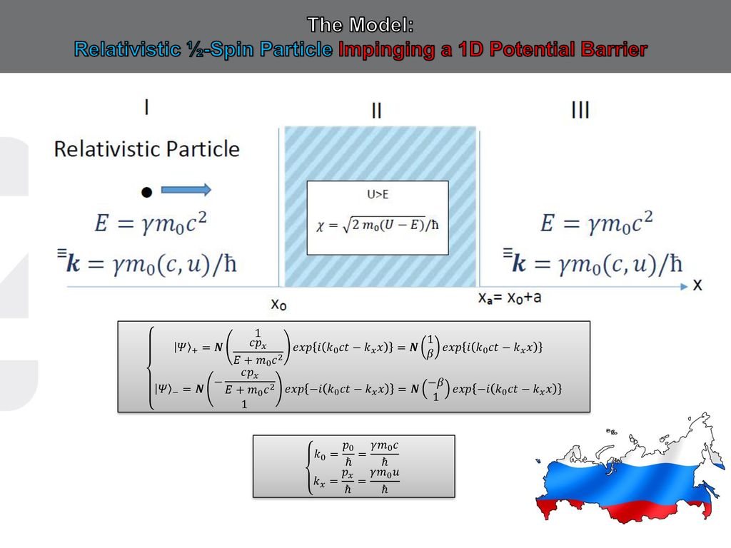 Superluminal Tunneling Of A Half Integer Spin Particle Ppt Download