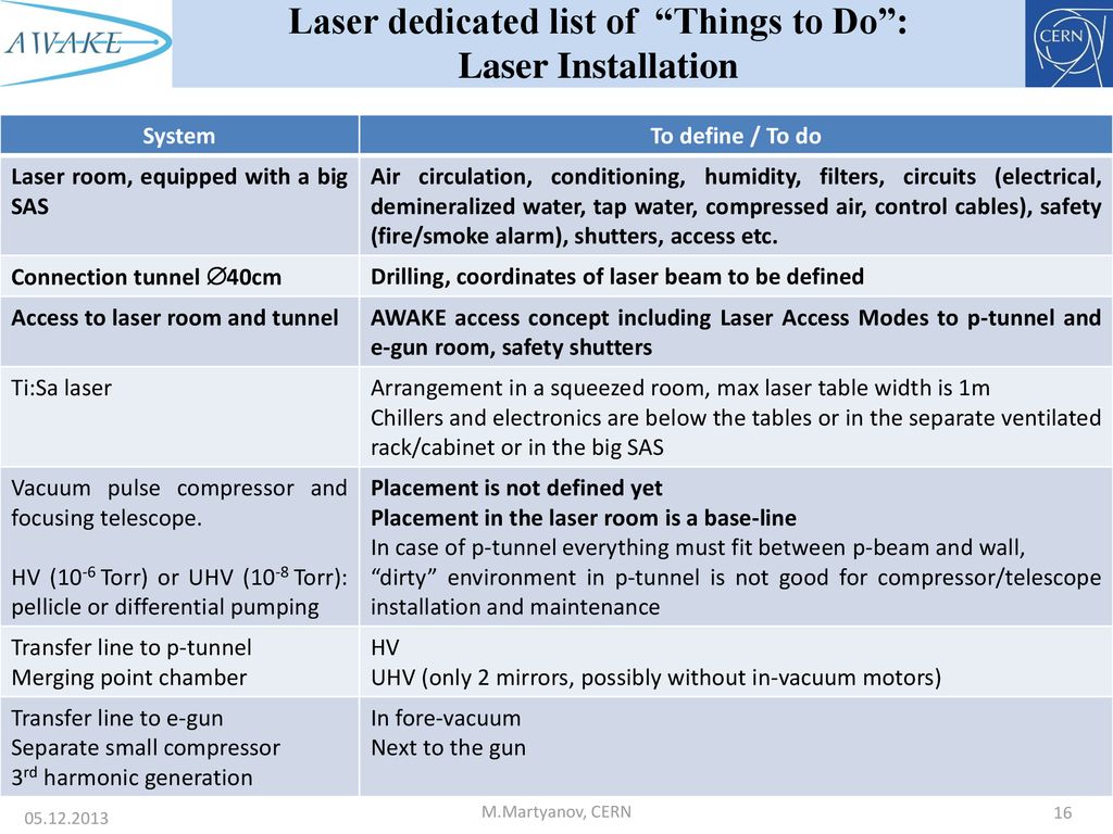 Laser Beam Transport and Integration AWAKE Collaboration meeting ... Circuit Diagram