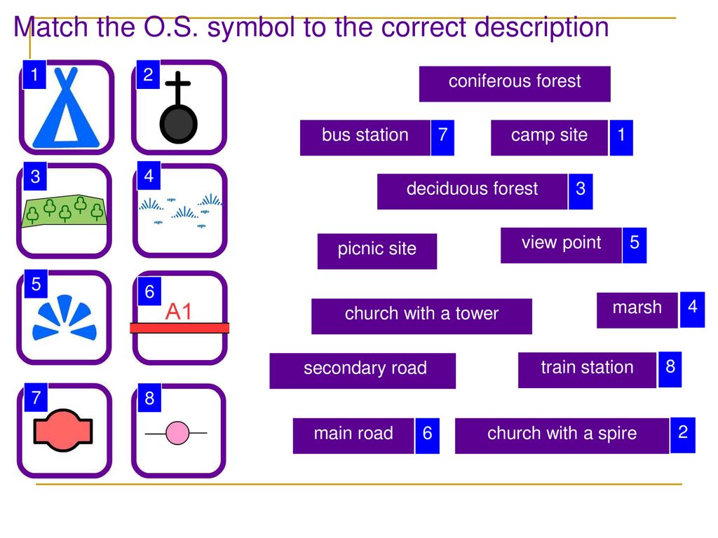 Deciduous Forest Map Symbol Ordnance Survey Maps: Symbols And Grid References - Ppt Download Deciduous Forest Map Symbol Ordnance Survey Maps: Symbols And Grid References - Ppt Download