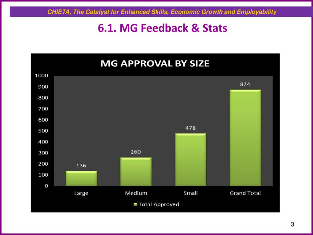 DISCRETIONARY GRANTS UPDATE 04 13 OCTOBER ppt download