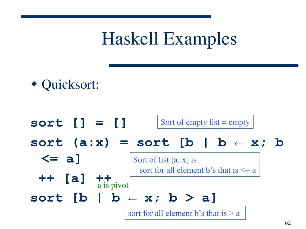Haskell Examples Quicksort: sort [] = []
