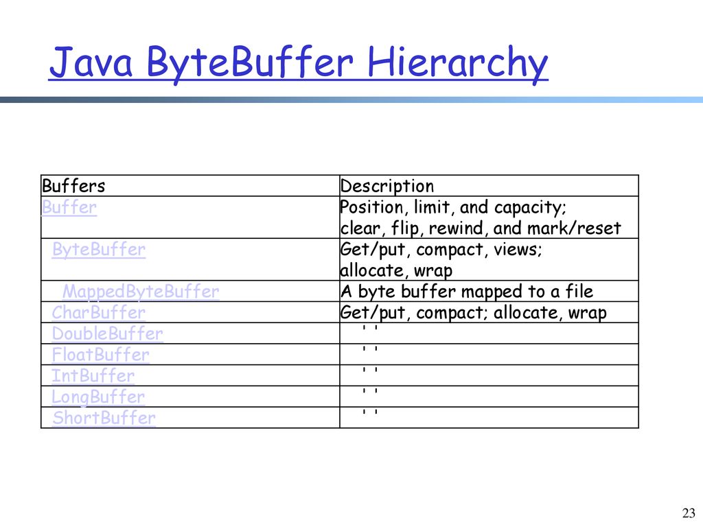 Network applications high performance server design operational