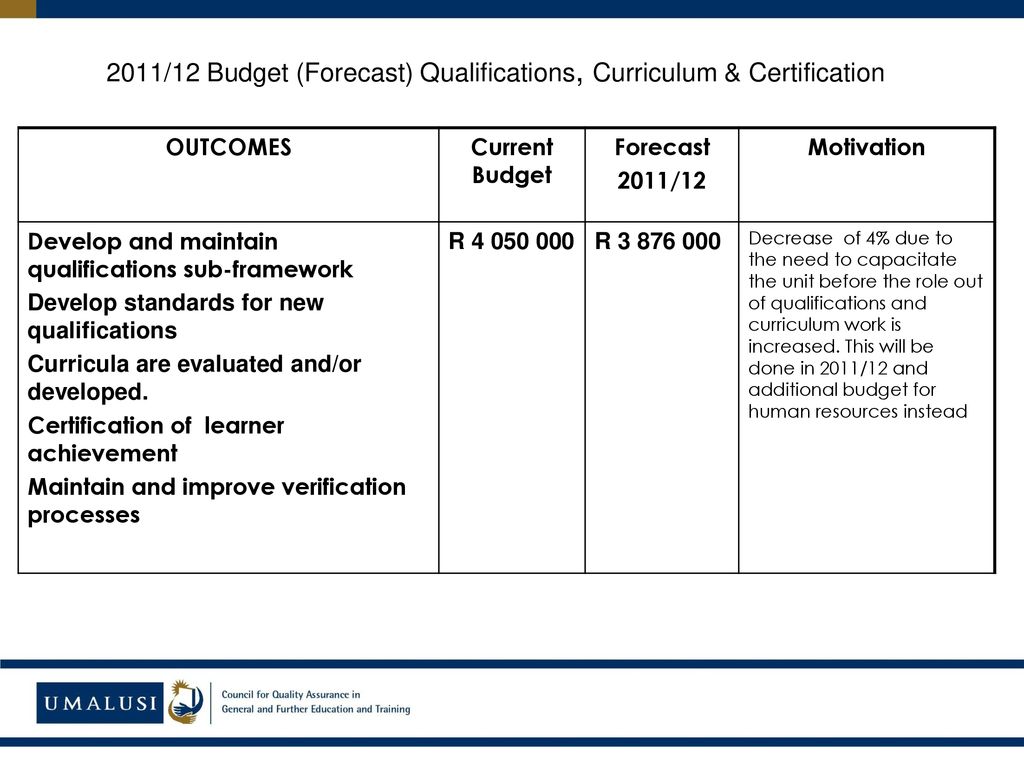 2011/12 Budget (Forecast) Qualifications, Curriculum & Certification
