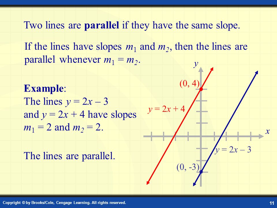 Example: Parallel Lines