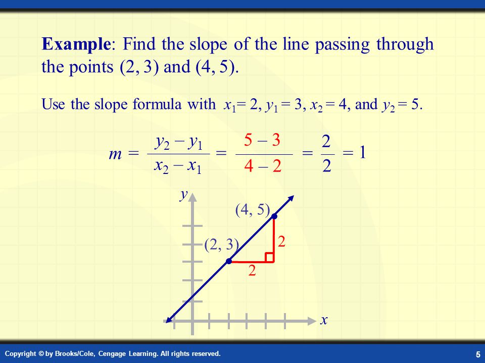Example: Find the slope of the line passing through the points (2, 3) and (4, 5).