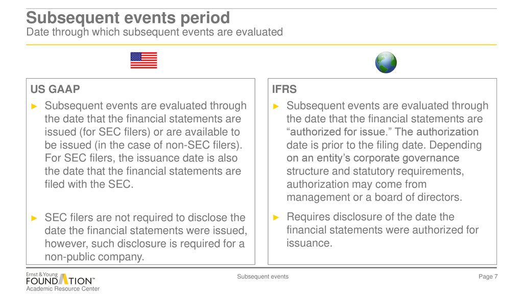 Subsequent Events Asc 2022