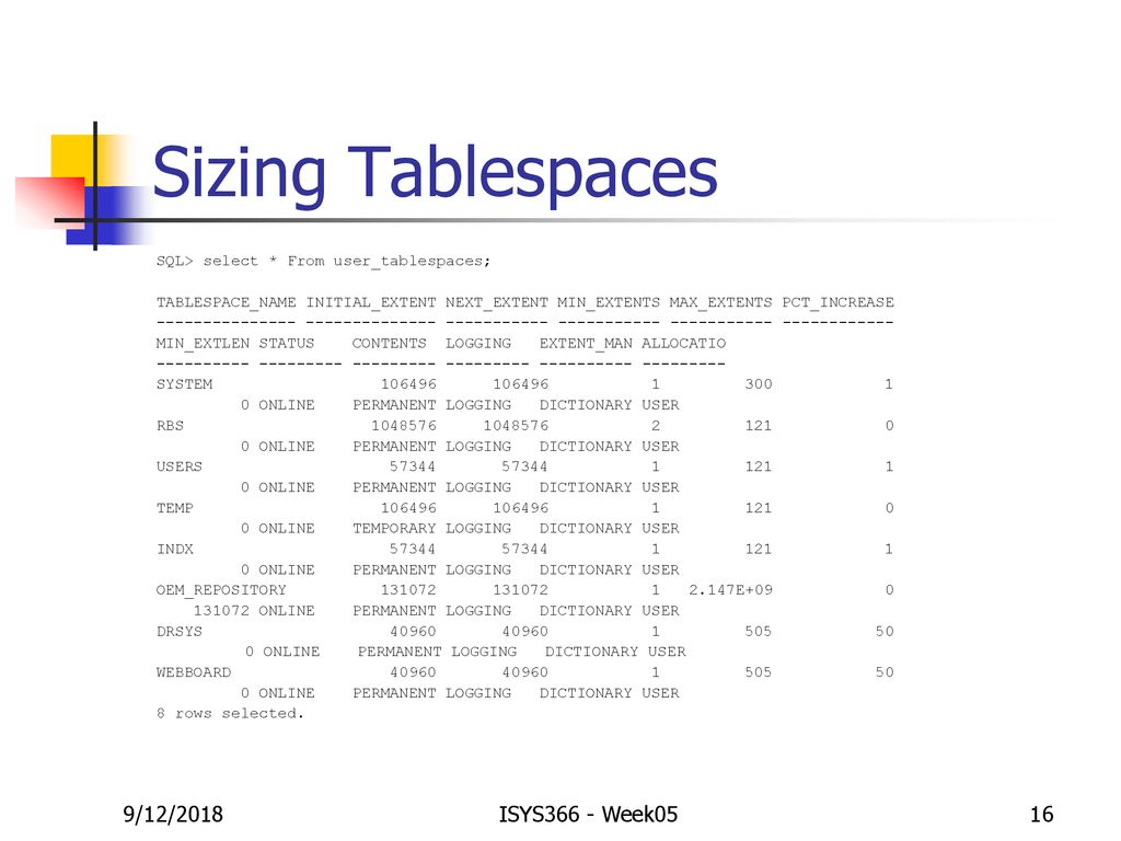 Database tuning user and rollback data spaces recovery backup ppt