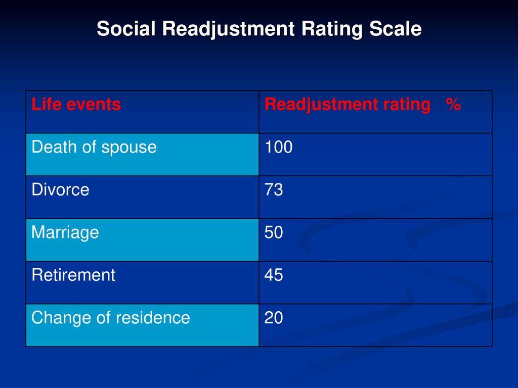 Social Readjustment Rating Scale