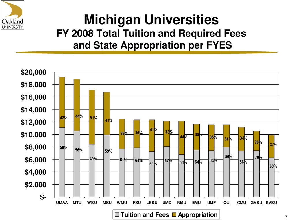 Fiscal Year 2009 Budget Preparation Briefing June 25, ppt download