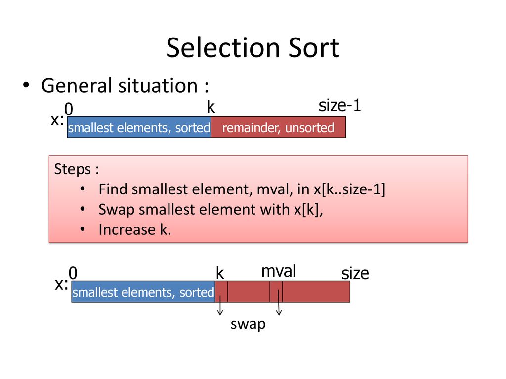 Sorting and Searching Sudeshna Sarkar 7th Feb ppt download