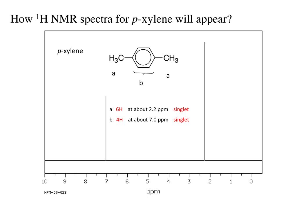 1h Nmr Spectra Interpretation Ppt Download