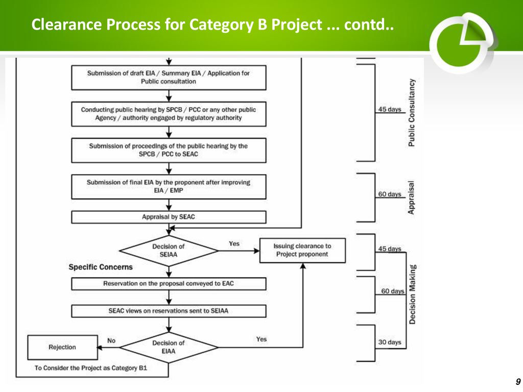 Environmental Clearance Process Flow Chart