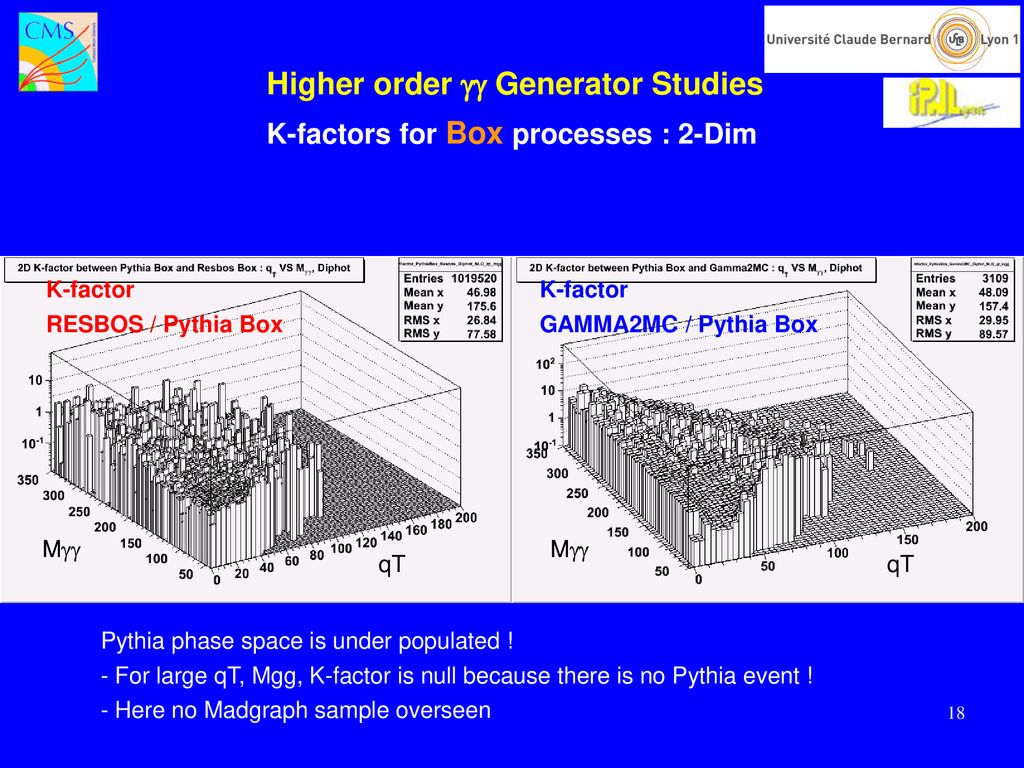 Higher order  Generator Studies K-factors for Box processes : 2-Dim