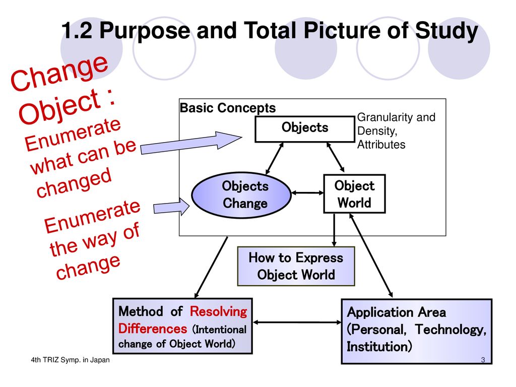1.2 Purpose and Total Picture of Study