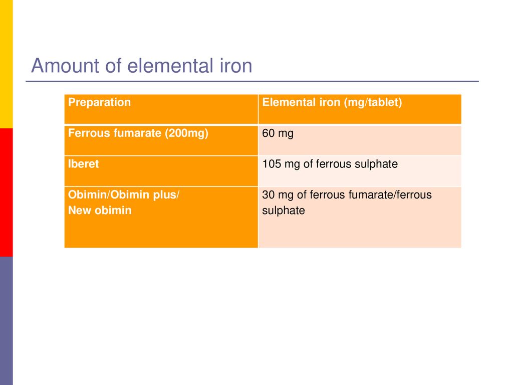 Anemia In Pregnancy Ppt Download