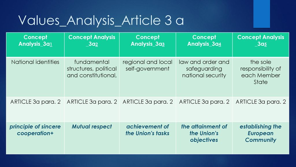 Mapping the European Values and European Symbols in the Lisbon Treaty ...