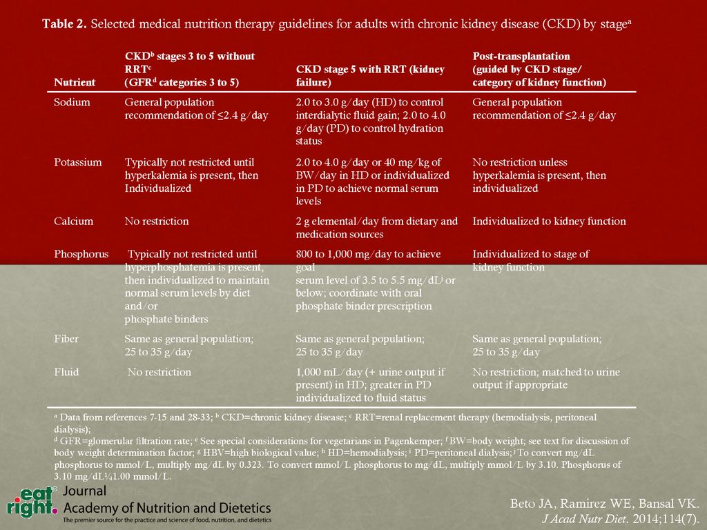 Beto JA, Ramirez WE, Bansal VK. J Acad Nutr Diet. 2014;114(7).