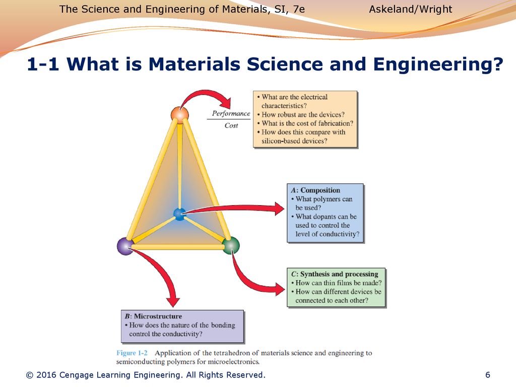 © 2016 Cengage Learning Engineering. All Rights Reserved. - ppt download