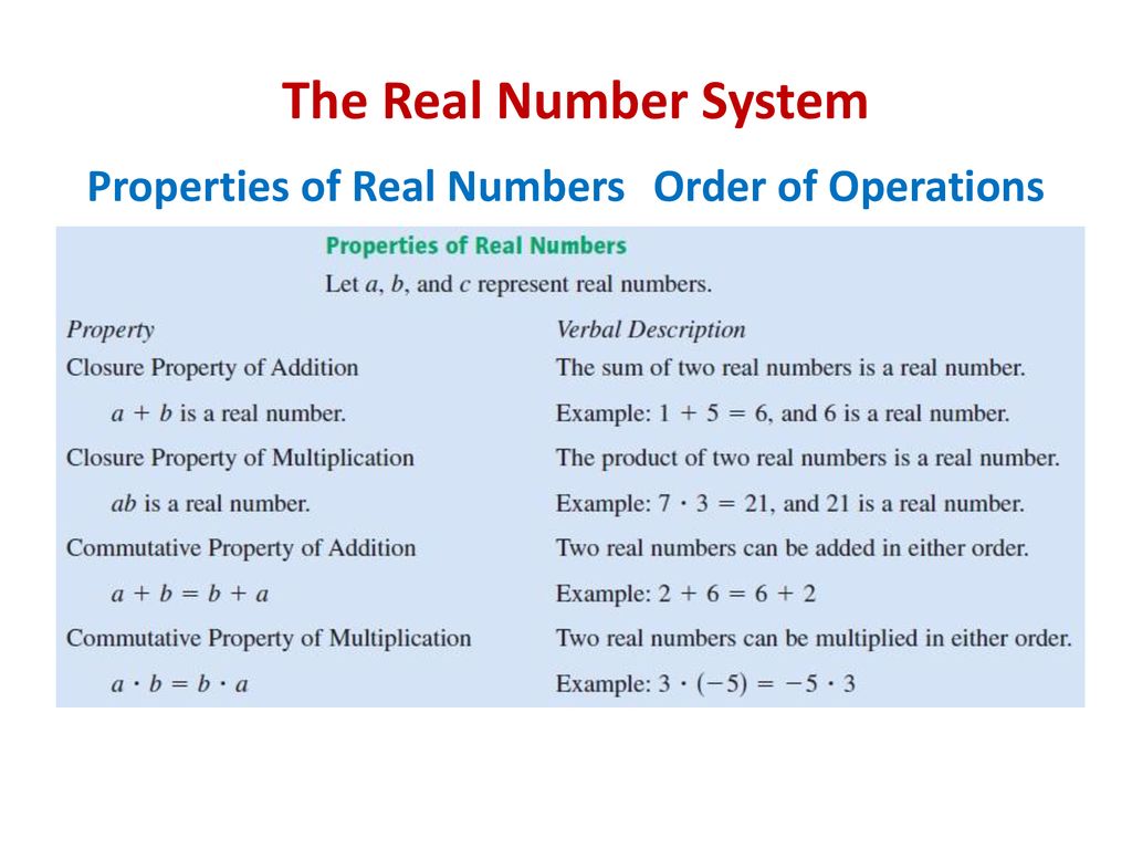The Real Number System Opening Routine - ppt download With Properties Of Real Numbers Worksheet