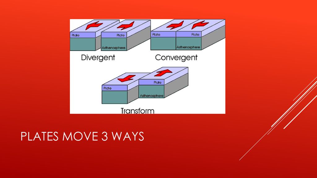 Constructive & Destructive Forces - ppt download