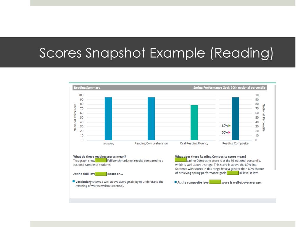 Accessing aimsweb plus reports ppt download