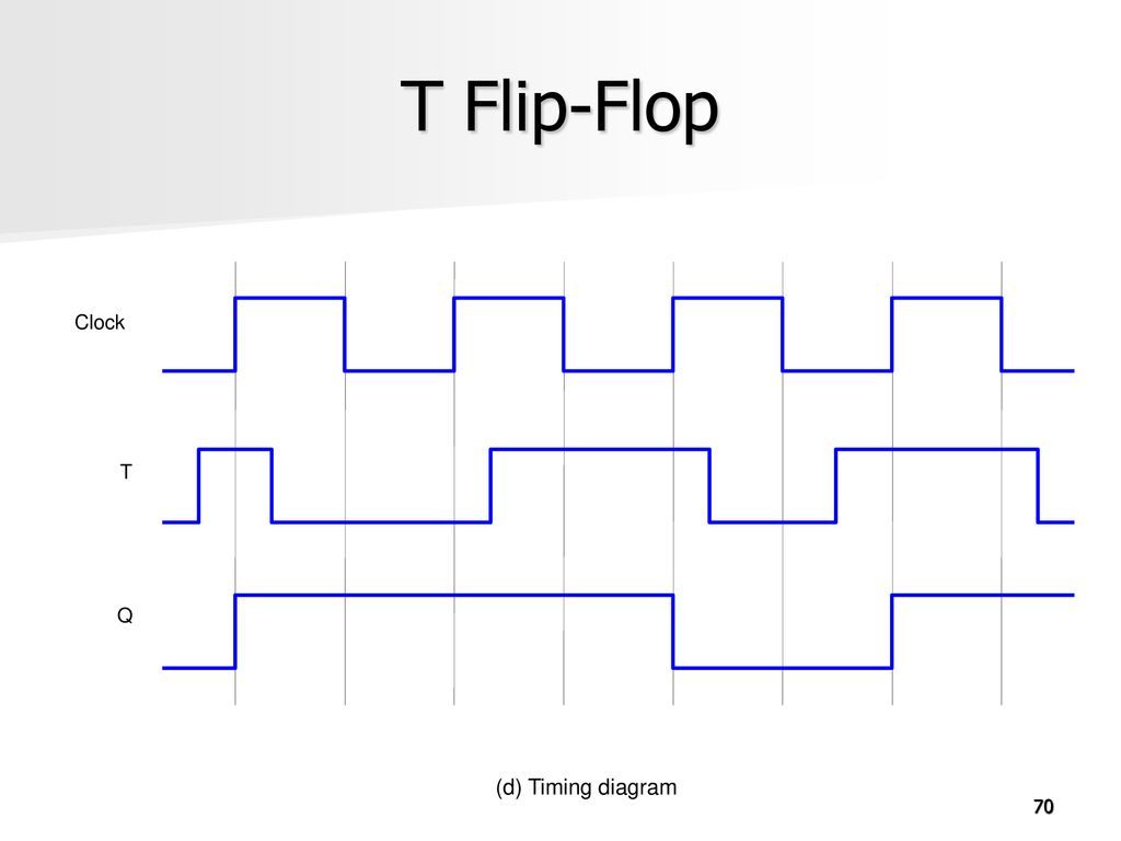 EKT 121 / 4 DIGITAL ELECTRONICS I - ppt download