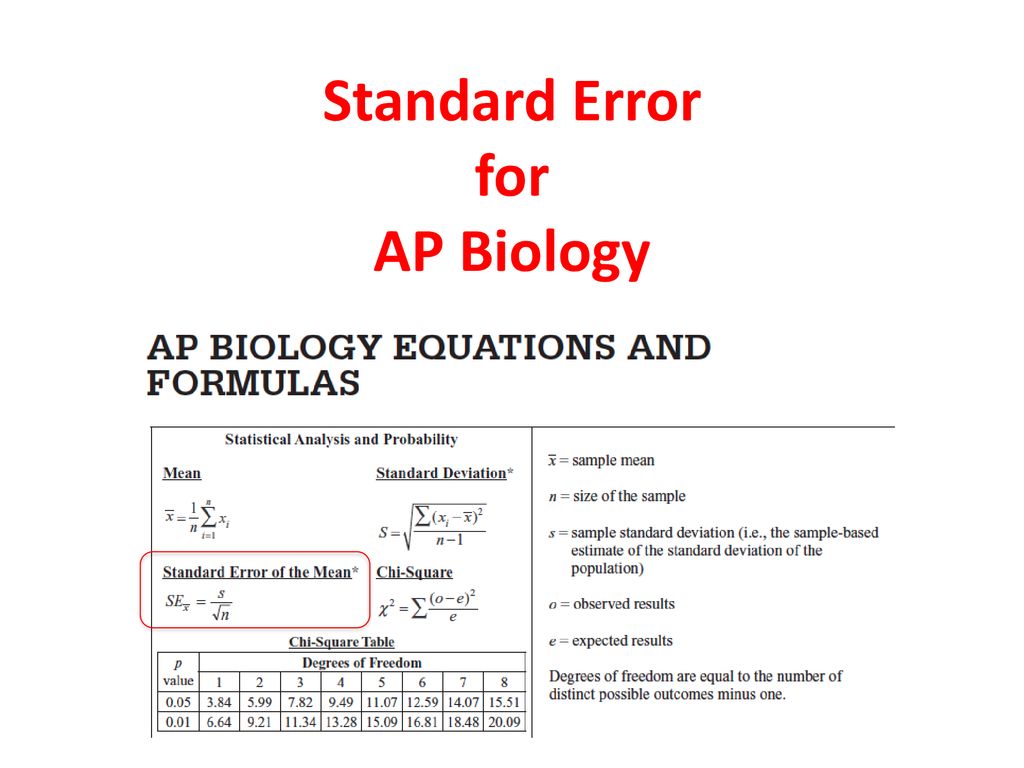 Ap Biology Formula Chart