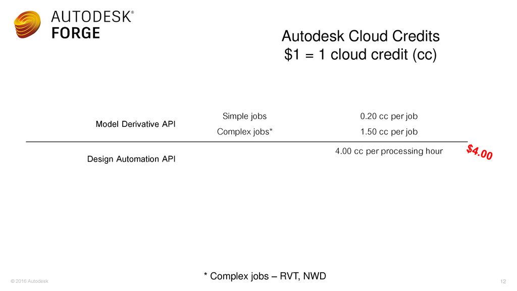 Autodesk Cloud Credits