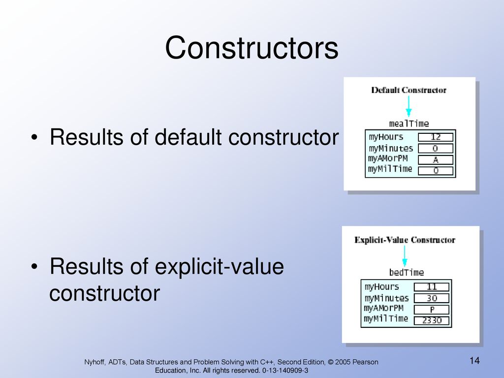 More about oop and adts classes ppt download