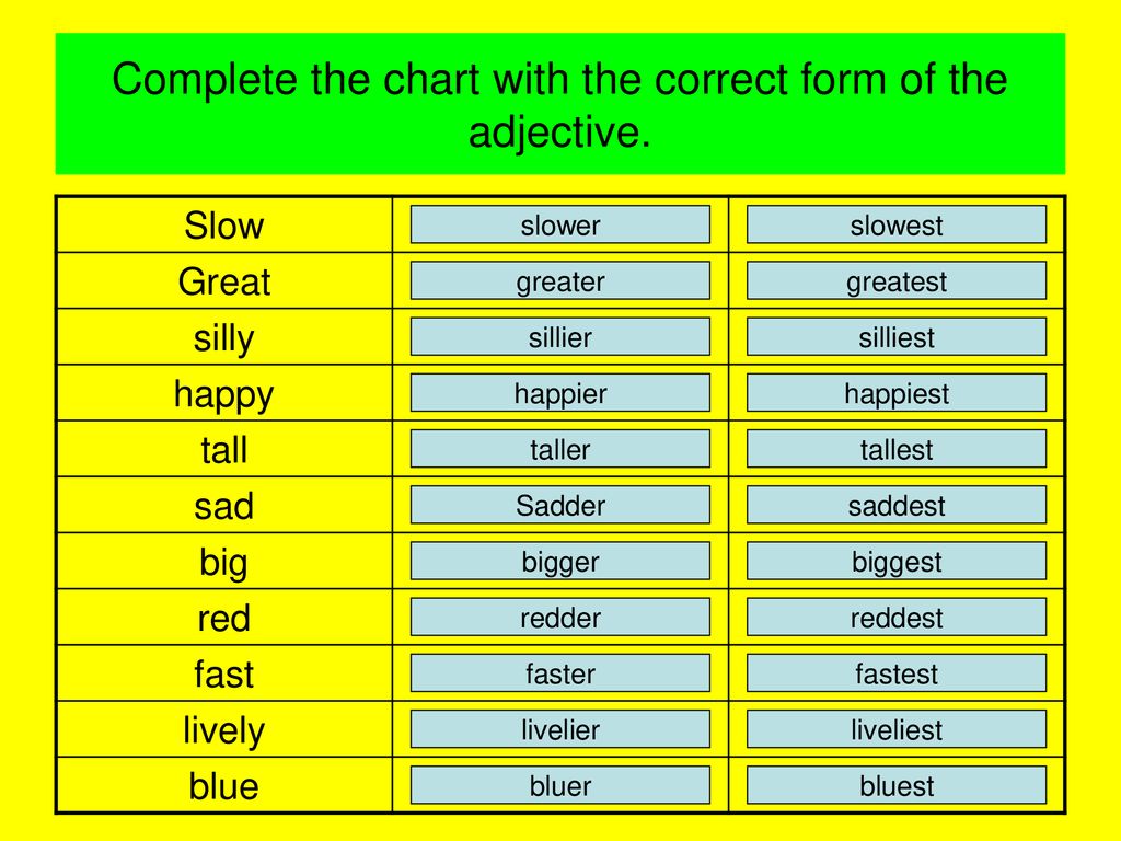 6 use the adjectives