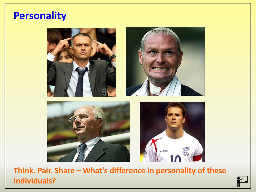 Personality Think. Pair. Share – What’s difference in personality of these individuals