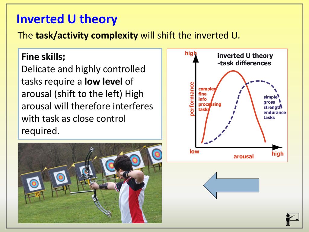 Inverted U theory The task/activity complexity will shift the inverted U. Fine skills;