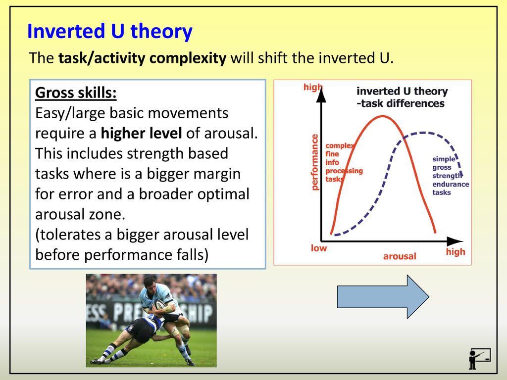 Inverted U theory The task/activity complexity will shift the inverted U.