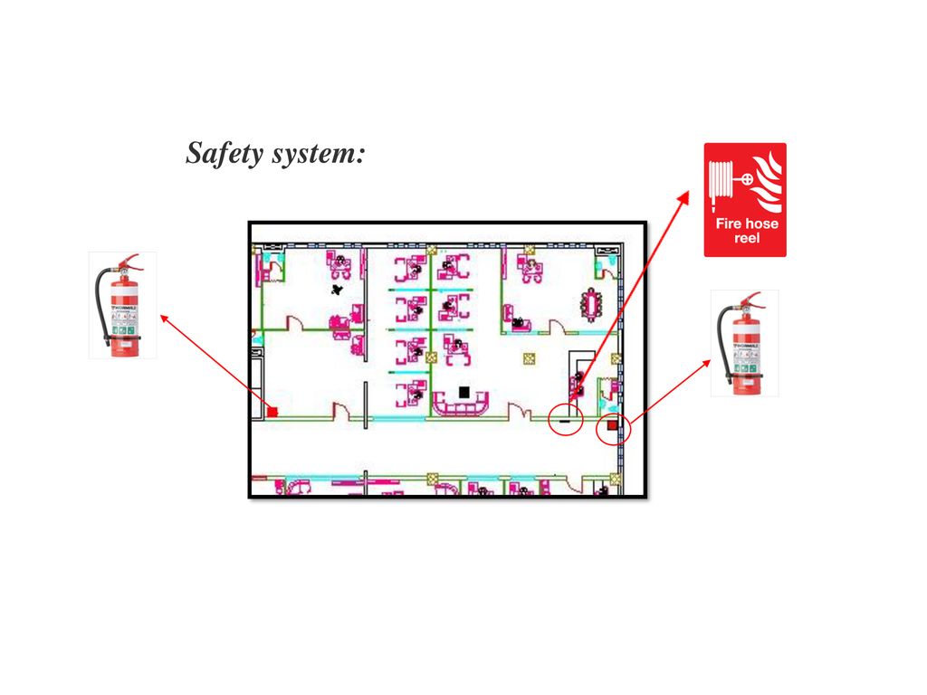 Safety system: