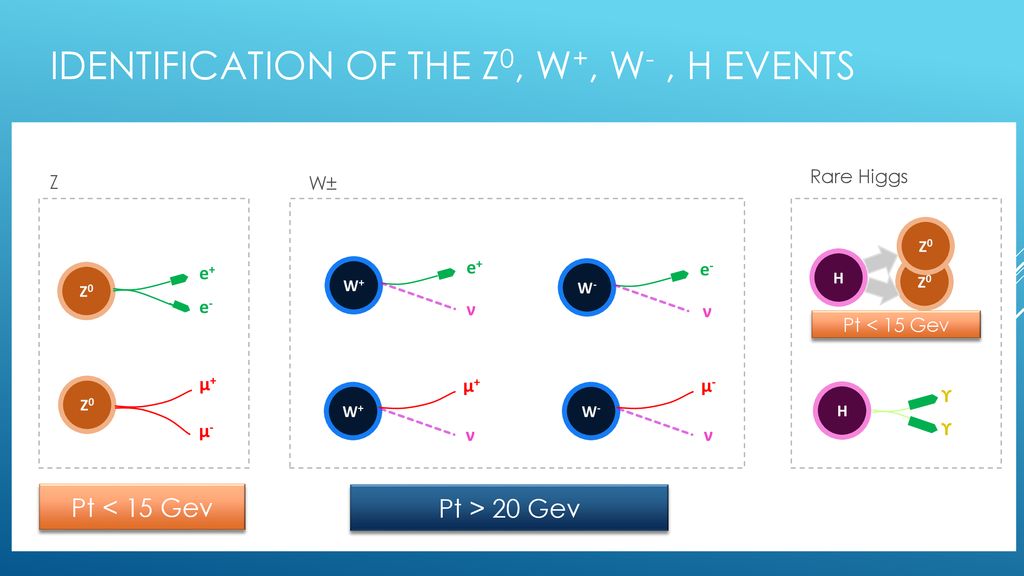 User Guide Tutorial Of Ispy And Cima Ppt Download