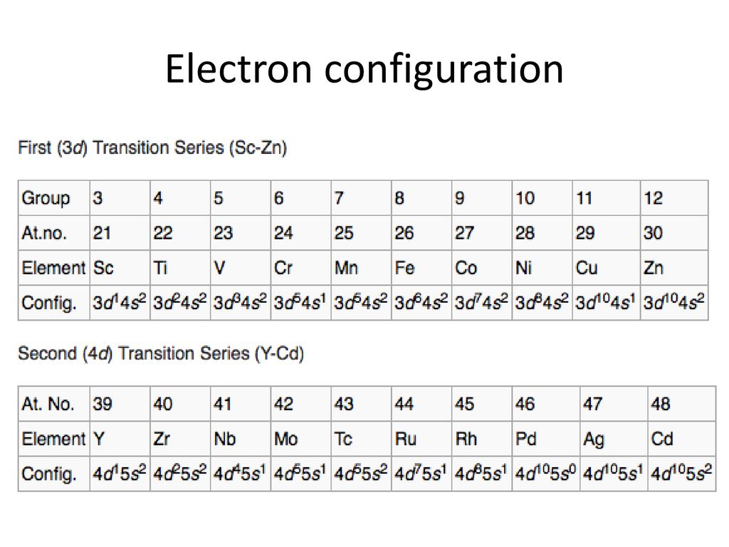 First-row d-block elements - ppt download