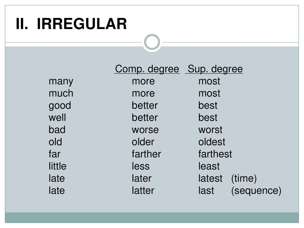Irregular comparatives. Degrees of Comparison Irregular. Comparatives and Superlatives. Irregular Comparatives and Superlatives. More или most.