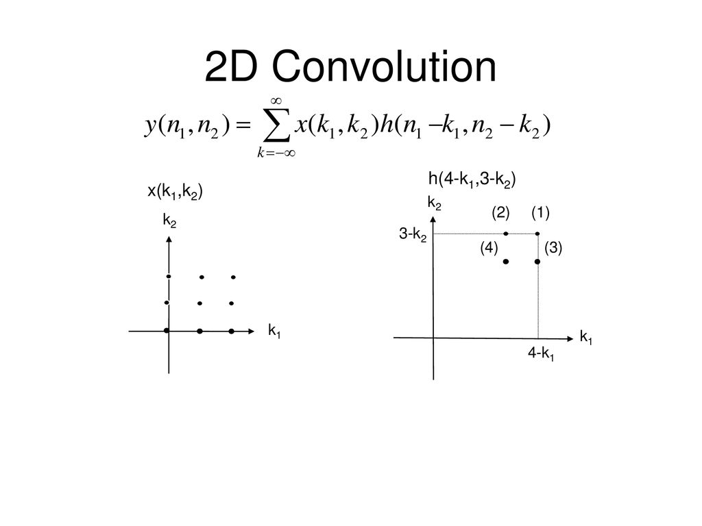 2D Convolution h(4-k1,3-k2) x(k1,k2) k1 k2 k2 (2) (1) (4) (3) 3-k2 k1
