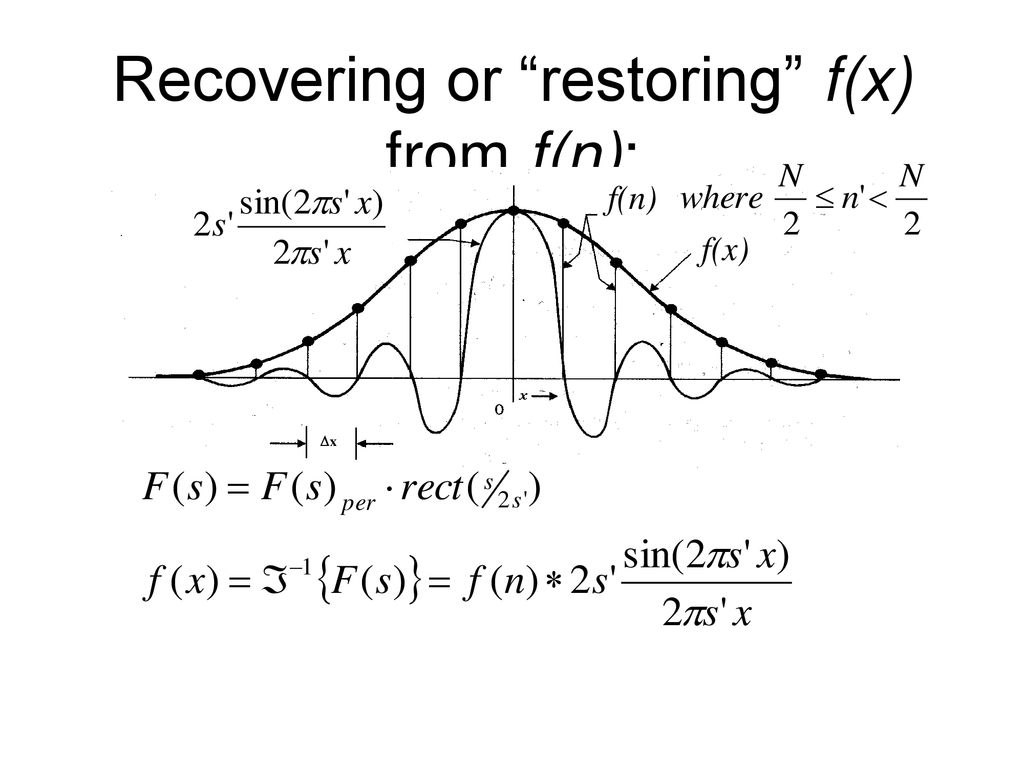 Recovering or restoring f(x) from f(n):
