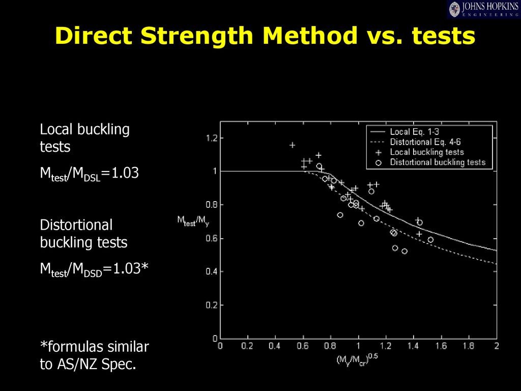 Direct Strength Method vs. tests