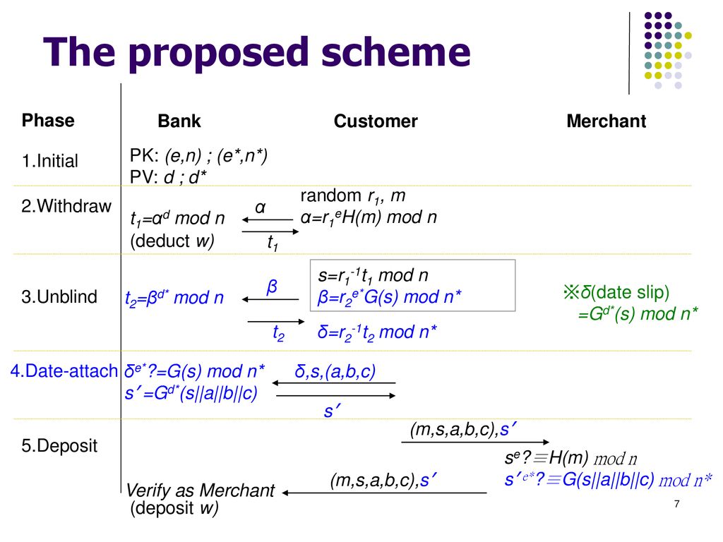 A Flexible Date Attachment Scheme On E Cash Ppt Download