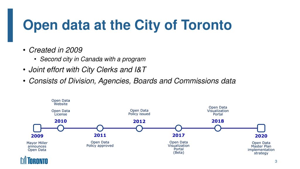 City of Toronto Open Data ppt download