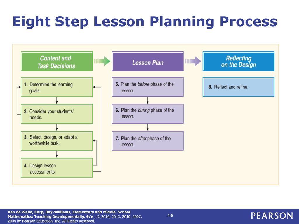 Chapter 4 Planning In The Problem Based Classroom Ppt Download