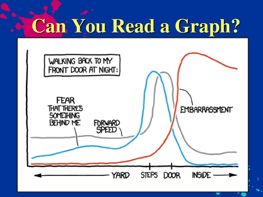 Can you read a graph ppt download