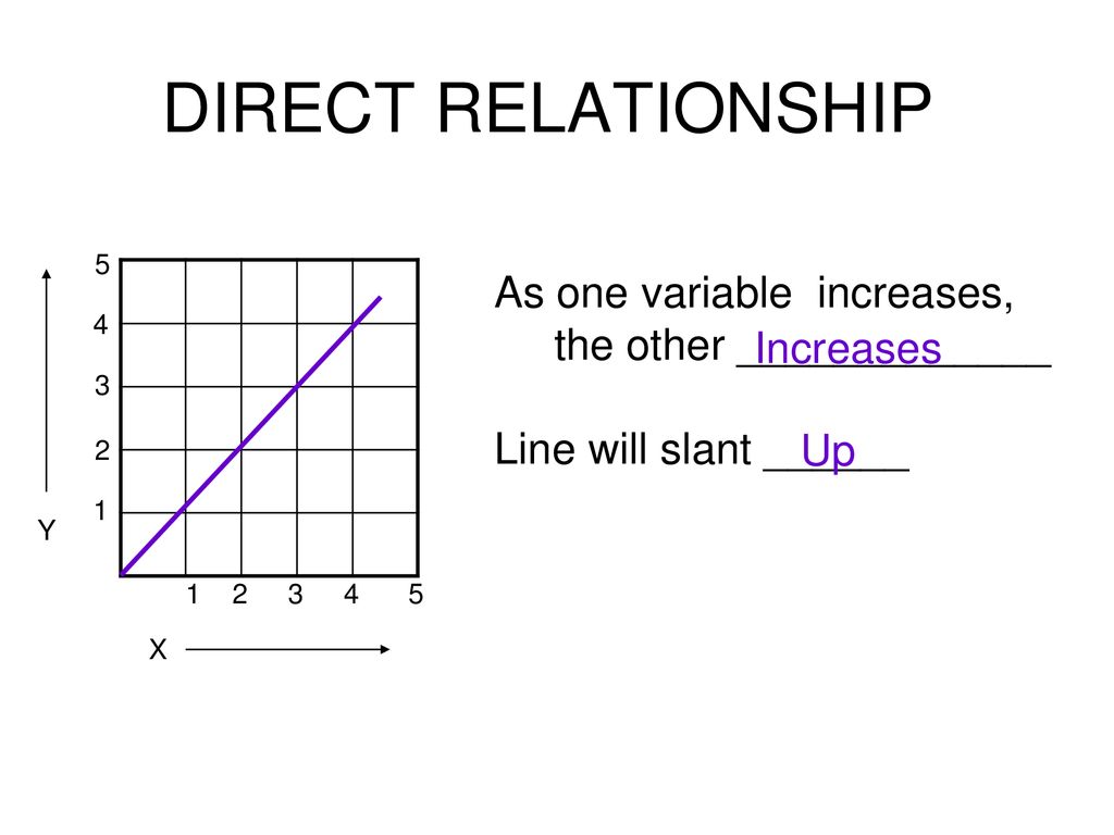 Graphing in science ppt download