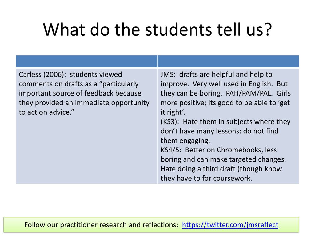 Our Research Into Assessment - ppt download